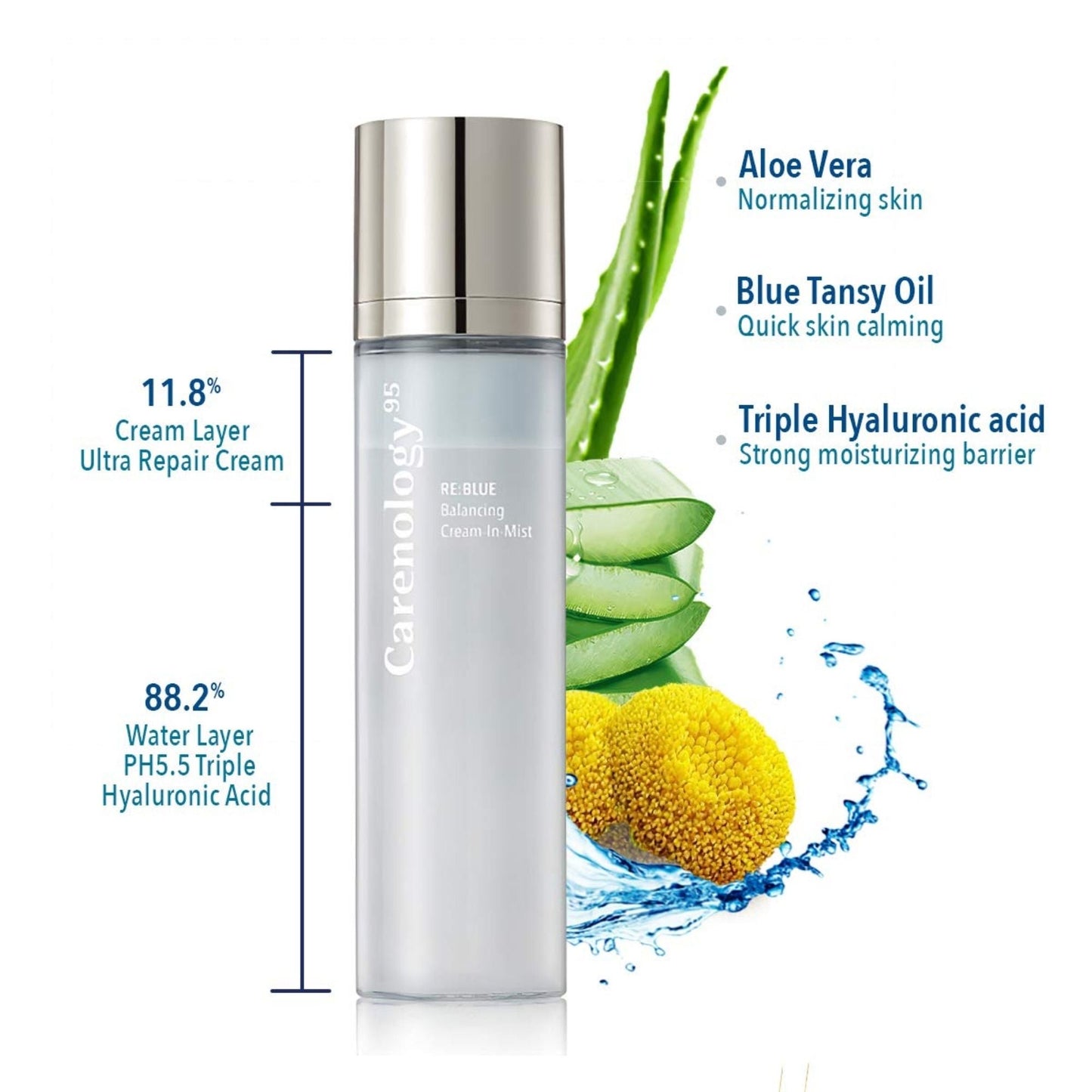 Carenology BLUE Balancing Cream-In-Mist 120ml