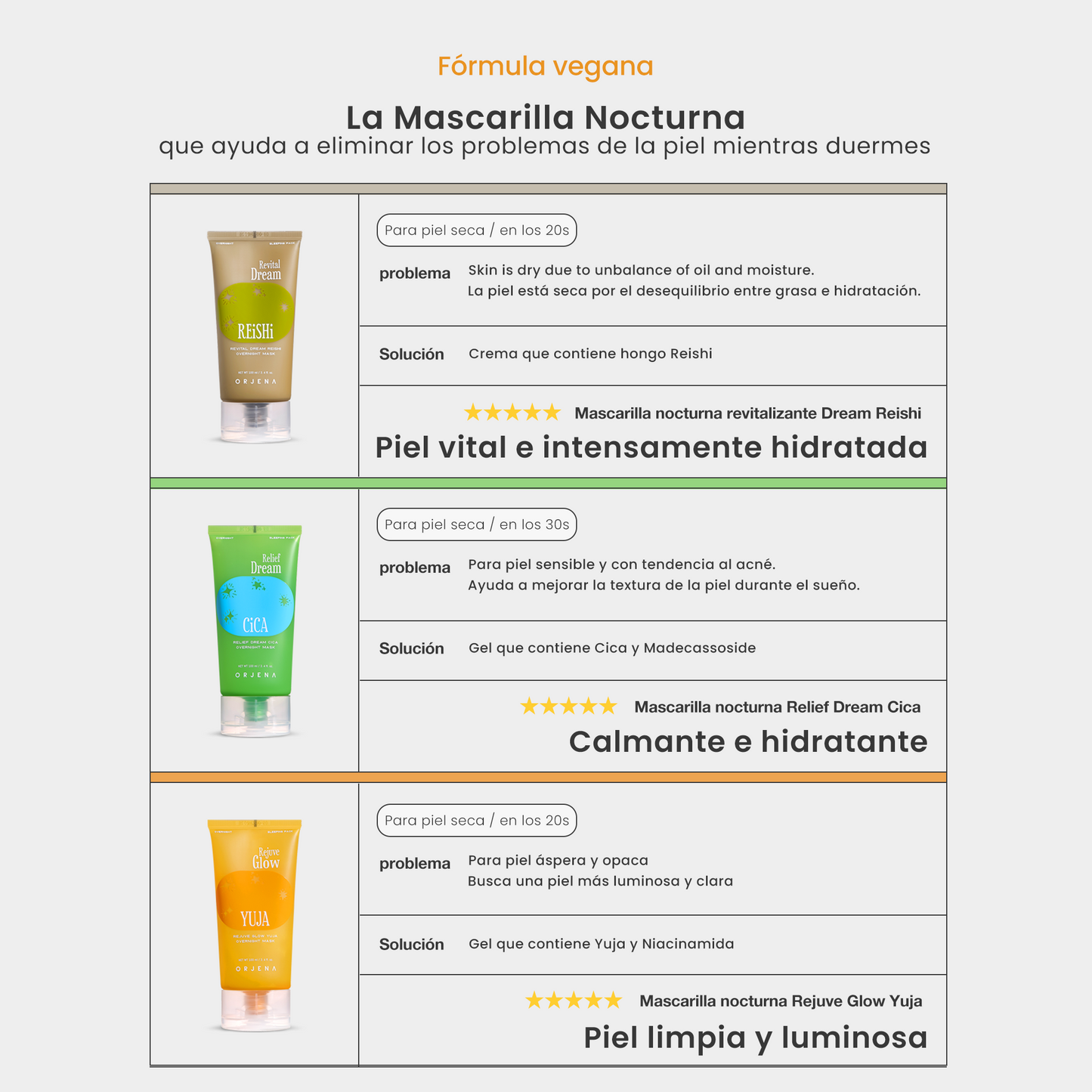 ORJENA Rejuve Glow Yuja Overnight Mask 100g – Mascarilla Facial de Noche Revitalizante con Vitamina C de Fruta Yuja para Piel Radiante