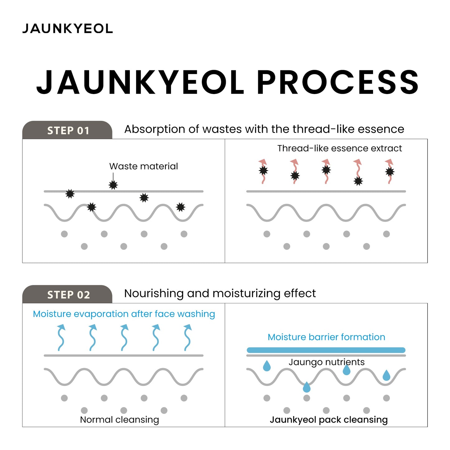 JAUNKYEOL Jabón en barra Essence