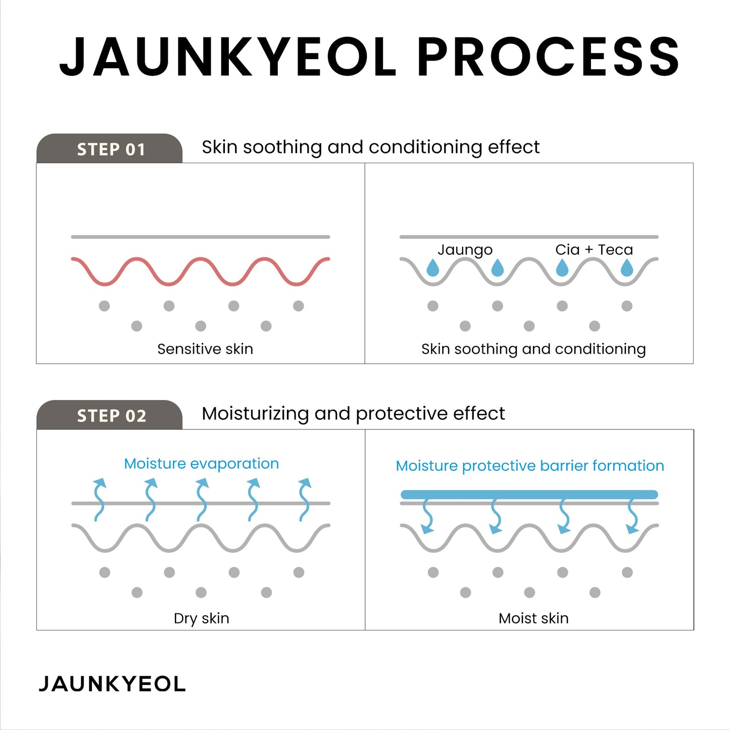 Jaunkyeol Bálsamo hidratante 13g