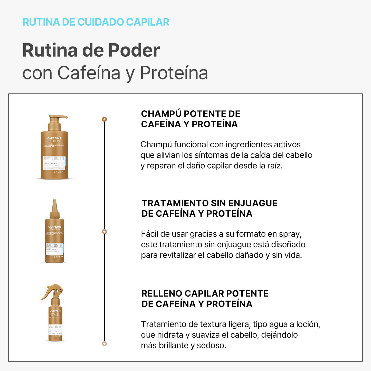 ORJENA Caffeine Protein Power No-Wash Treatment 150ml – Tratamiento Sin Enjuague con Cafeína y Proteínas para Reparar y Nutrir Cabello Dañado