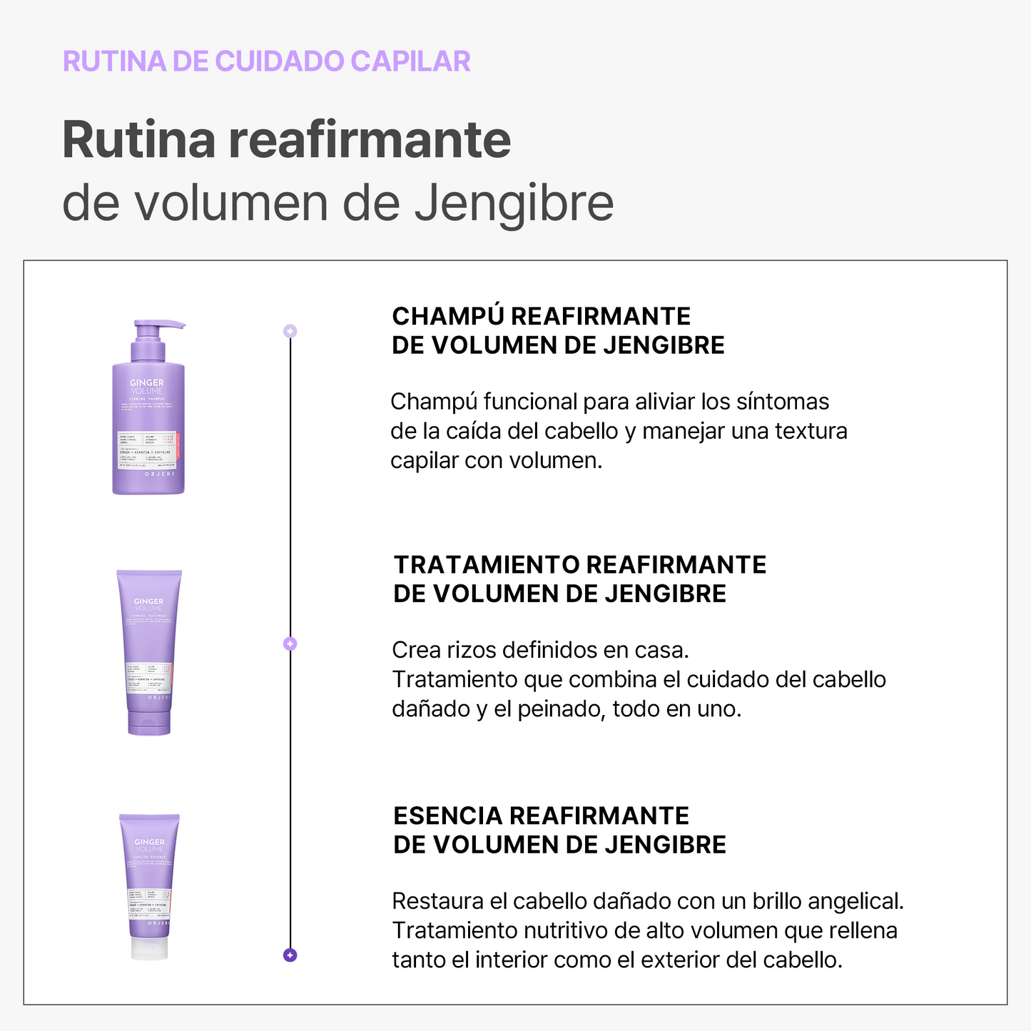 ORJENA Ginger Volume Firming Curling Essence 150ml – Esencia para Rizos con Extracto de Jengibre, Keratina y Aceites Naturales para Definir y Nutrir