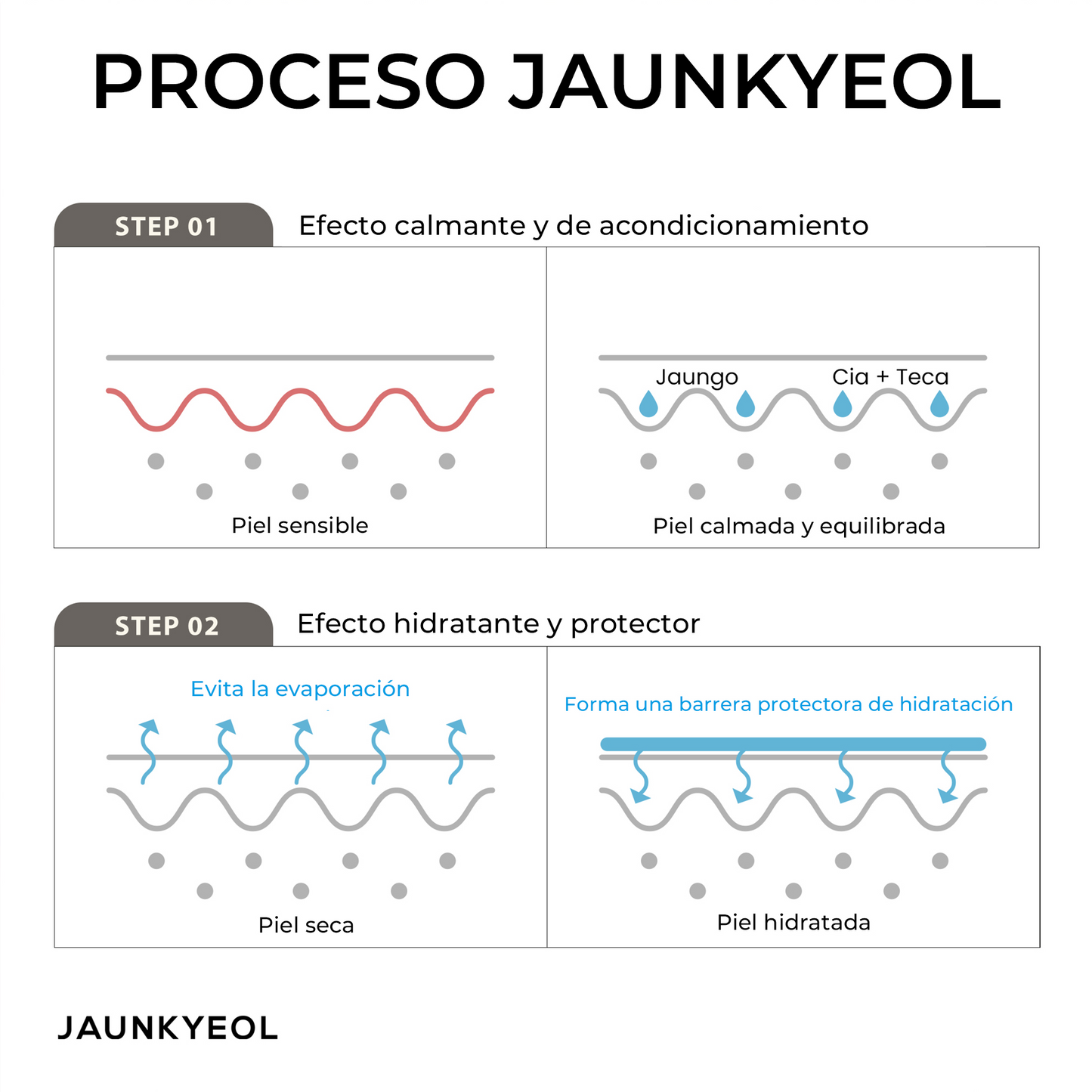 JAUNKYEOL Bálsamo hidratante 13g