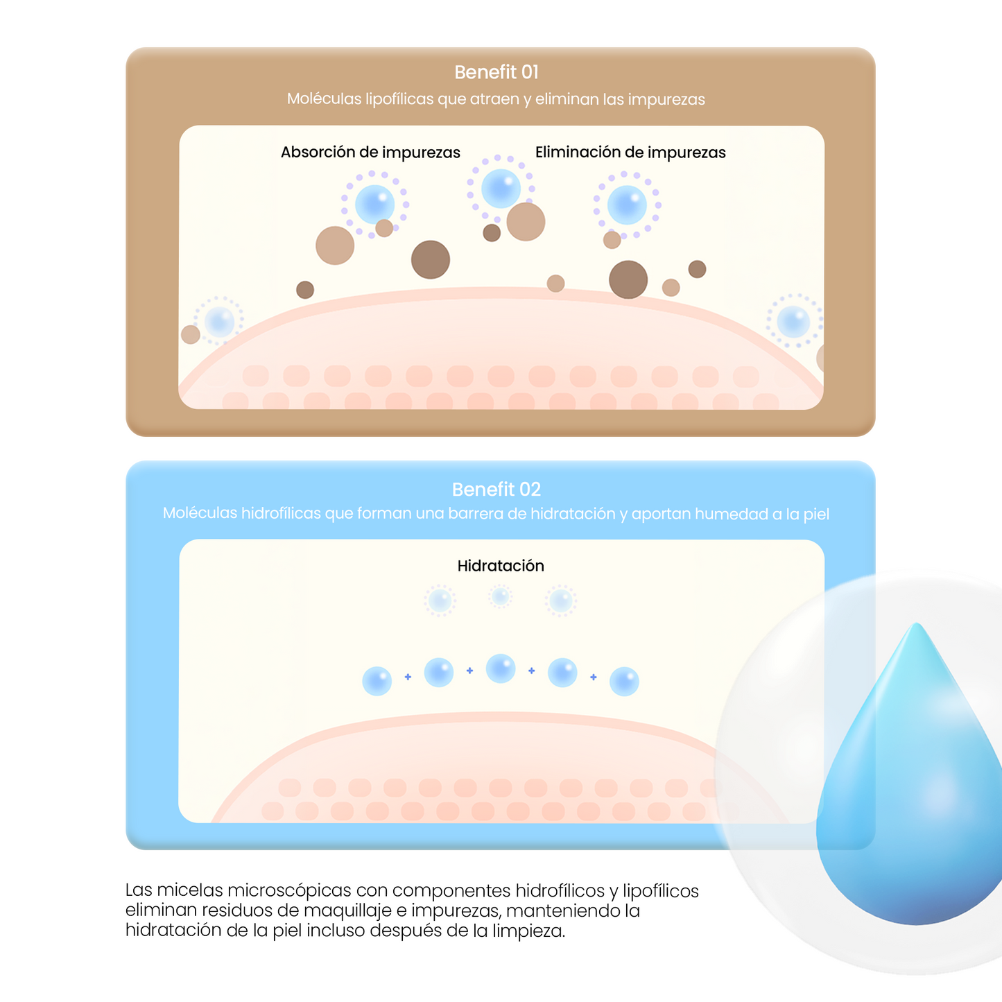 ORJENA Collagen Firming Micellar Cleansing Water 300ml – Agua Micelar Facial con Colágeno Hidrolizado para Piel Firme y Limpia